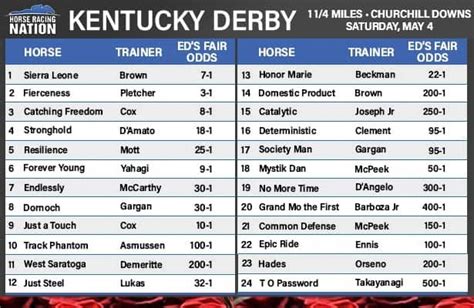 Kentucky Derby Bets, Odds, Lineup, Printable Cheat Sheet, .